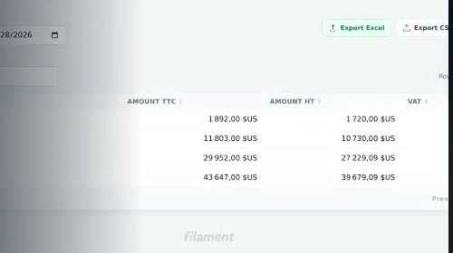 Revenue and billing report